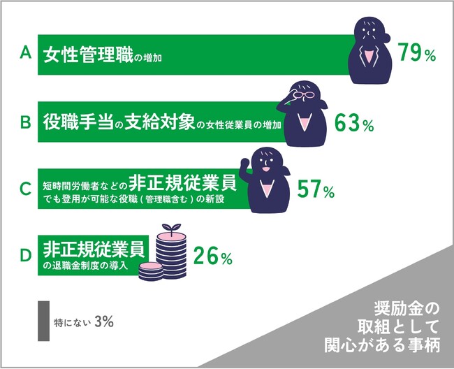 女性管理職の増加に約8割が関心！～“女性活躍推進法”を追い風に進む意識変革とリアルな課題