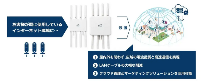 PicoCELA、新製品「PCWL-0501／PCWL-0511」販売開始