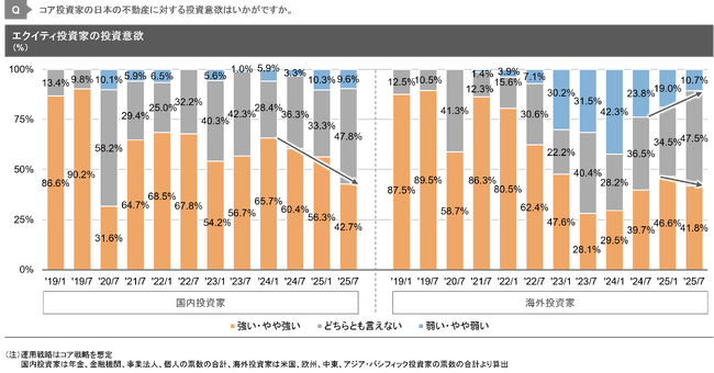 【新レポート発行】独自調査「2025年度上期 私募ファンド調査」