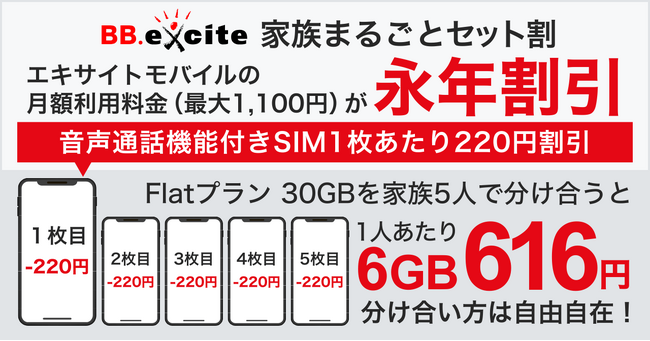 【光回線と格安SIMがセットでお得】エキサイトモバイルを最大1,100円引きで使えるBB.exciteのセット割が大幅拡充