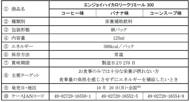 「エンジョイハイカロリークリミール300」コーヒー味／バナナ味／コーンスープ味 10月20日（月）新発売