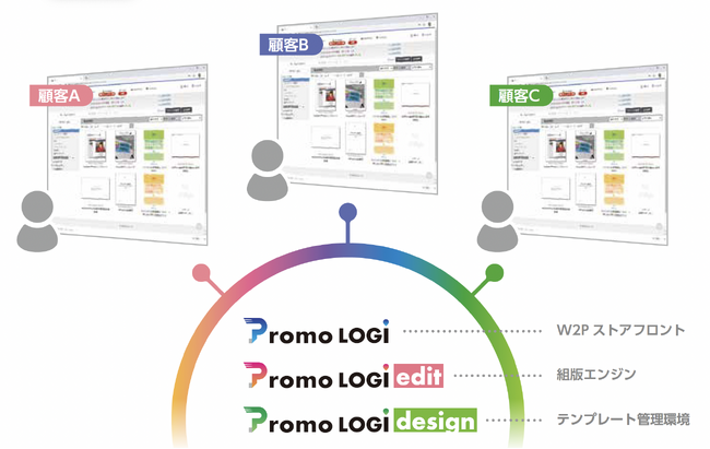 販促×印刷×在庫管理を支えるクラウドサービスの提供を開始