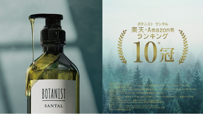 BOTANIST新ライン「SANTAL」EC発売が好調！計画比193%*を達成　ランキング合計10冠**獲得、楽天のヘアケア部門1位　ウッディ系の濃厚パロサントの香り、深刻なダメージでも髪の芯から補修