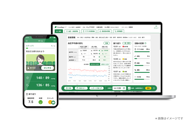 「高血圧管理・治療ガイドライン2025」にて治療アプリが推奨される治療のひとつとして初掲載※1