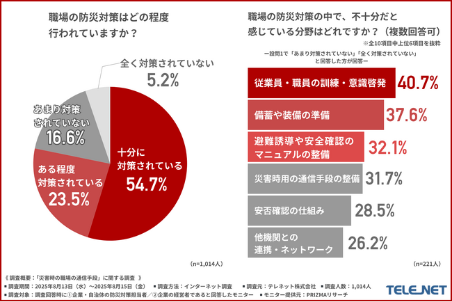 【防災の日】あなたの職場の防災対策は十分？災害時に試される職場の通信対策の実情とは