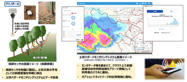 応用地質、相模原市で土砂崩れ対策の実証実験を開始