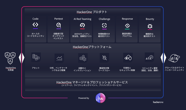 HackerOne、日本市場に参入しグローバル展開を加速