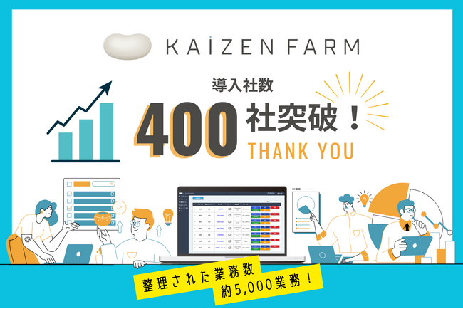 業務改善支援ツール「KAIZEN FARM」導入企業400社突破!