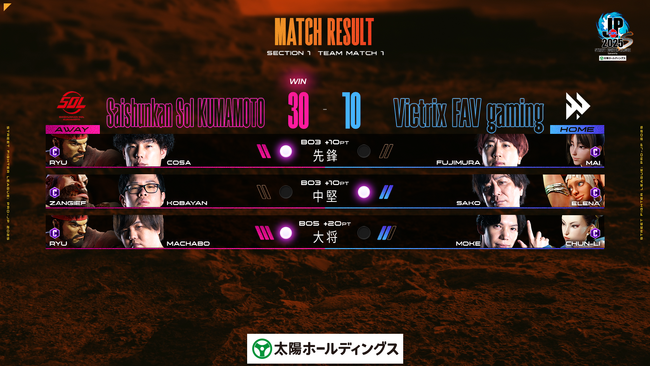 高木選手、涙の勝利　「ストリートファイターリーグ: Pro-JP 2025 Division S 第1節」結果速報