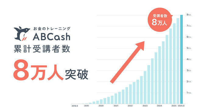お金のトレーニング「ABCash」、累計受講者数が８万人を突破