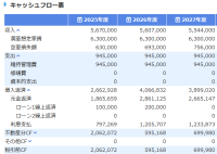 不動産投資家・不動産会社向け不動産投資ツール　アセットランクシミュレーターにより詳細な不動産投資シミュレーションが可能な新分析モードを追加