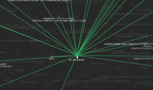 広告会社として初の『AIドリブン宣言』 ~全社員AI活用100%実現で「事業広告会社」へ進化~