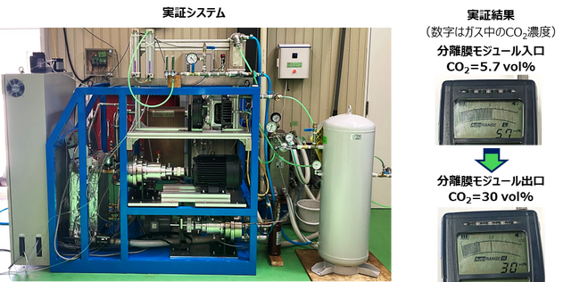 Solution Creators が未利用熱の活用によるCO2分離回収を実証
