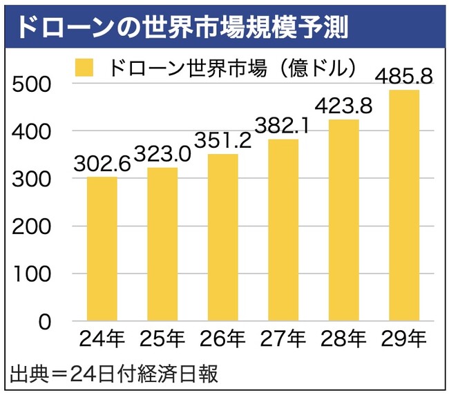 【週刊台湾ビジネスニュース】防衛費予算過去最高、日本人２名を強制退去、新規住宅発売見送り、台湾ドローン産業アメリカが誘致、めいどりーみん台北店【2025/09/01号】