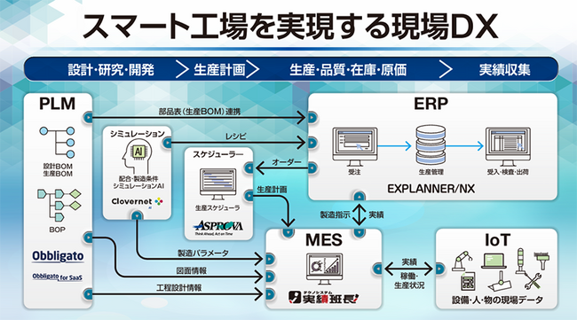 NECネクサソリューションズ、『Factory Innovation Week秋2025　第4回 スマート工場EXPO』に出展します