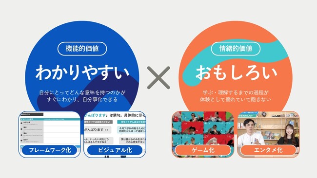 「シリョサク」、「うねり株式会社」へ社名変更。AI時代に必須のスキルを鍛える新・研修プログラム始動