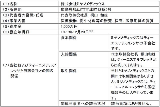ティーエスアルフレッサ株式会社による医療機器専門商社　株式会社ミヤノメディックスの株式の取得（子会社化）について