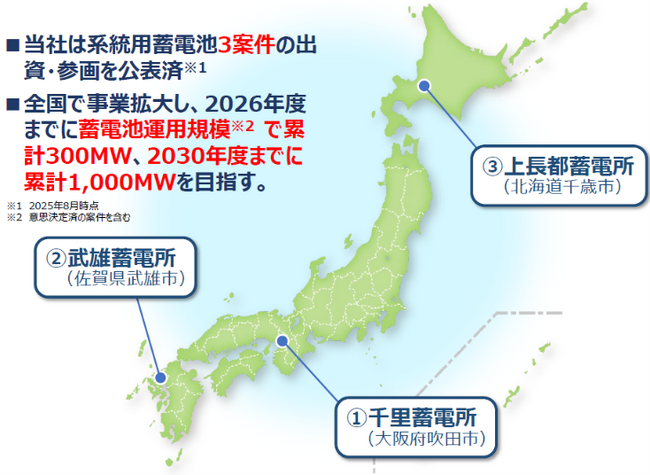 【脱炭素】電力系統の安定化でカーボンニュートラル社会実現への第一歩　大阪ガス国内第1号「千里蓄電所」が商業運転を開始