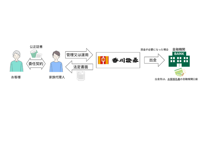 ご高齢のお客様向けサービス「家族サポート証券口座」を開始について