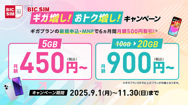 秋の通信費見直しはBIC SIMで！月額500円割引や10GB増量など、新規も既存ユーザーもお得になる「ギガ増し！おトク増し！キャンペーン」を9月1日より開始