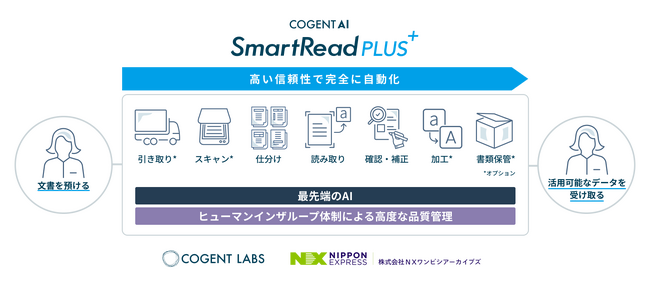 Cogent Labs、AIエージェントの先を行く文書の自動データ化サービス『COGENT AI SmartRead PLUS+』を発表