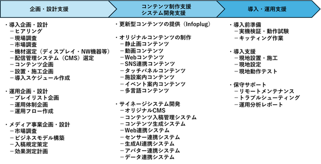 業界ノウハウを結集し、新たな価値を創造