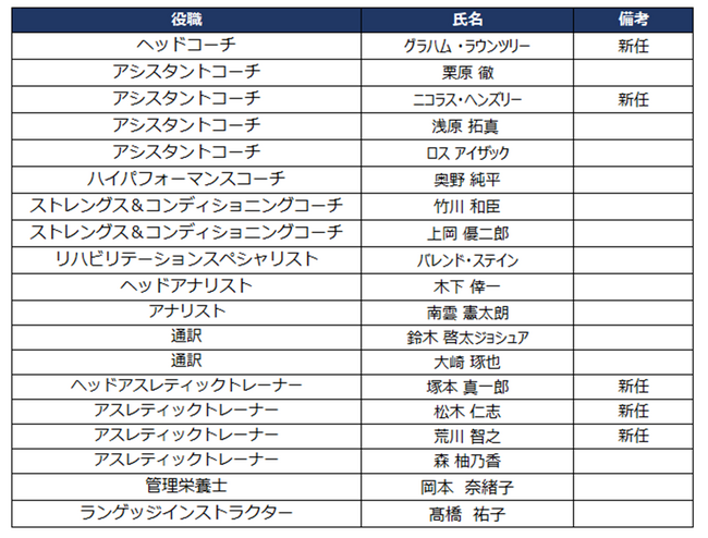 2025-26シーズン 新体制及び退団スタッフのお知らせ