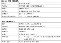 【東芝】東芝デジタルソリューションズ株式会社の当社への統合について