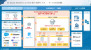 サービスの全体像