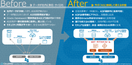 今すぐ生成AIを活用できる環境を実現