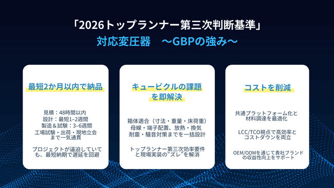 GBP、「2026トップランナー第三次判断基準」対応変圧器を本格展開　～キュービクルメーカー向けに短納期 ×カスタマイズ × 高コストパフォーマンスを提供～