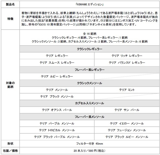 数量限定パッケージ「KIWAMIエディション」を2025年9月3日（水）より順次発売
