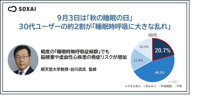 ～SOXAI RING（ソクサイリング）のユーザー調査結果を公開～