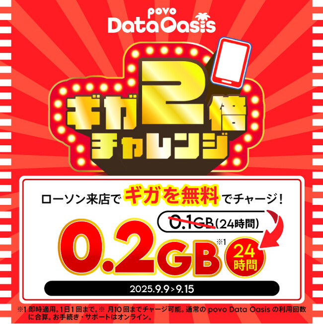 povo2.0の4周年を記念し、データが無料でもらえる「povo Data Oasis」において「ギガ2倍チャレンジ」を開催