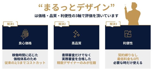 デザイン外注の負を解消！「まるっとデザイン」サービス内容刷新