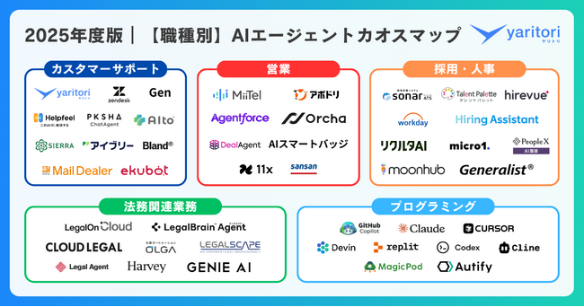 国内初!【職種別】AIエージェント カオスマップを公開