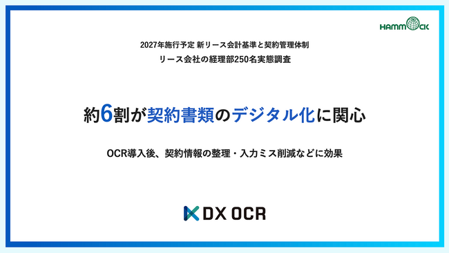 【2027年施行予定 新リース会計基準と契約管理体制 実態調査】約6割が契約書類のデジタル化に関心