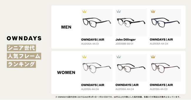 【OWNDAYS | オンデーズ】敬老の日に贈りたい、シニア世代が本当に選ぶ人気メガネを公開！60代以上の約98%が老眼を実感※。初めての遠近両用を応援！追加料金０円で安心スタート
