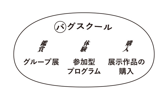 鑑賞×参加×購入。バグスクールは今年で3回目！40日間の実験的なアートプロジェクト