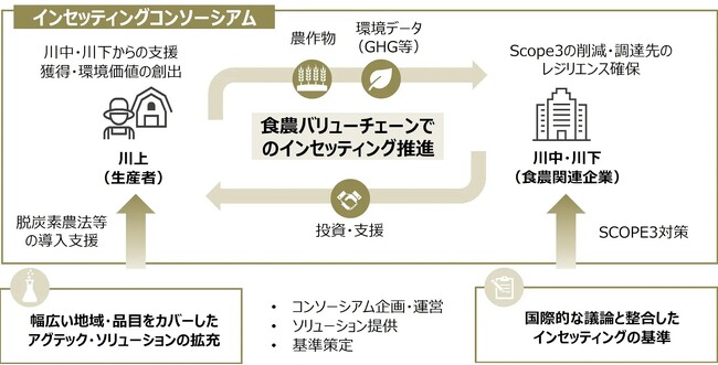 「インセッティングコンソーシアム」 本格稼働に向けた第1回全体会合の開催について