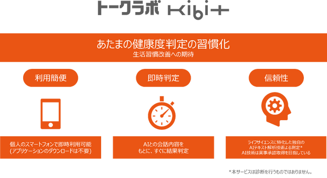 塩野義製薬とFRONTEO　AI解析による会話型の「あたまの健康度」判定 Webアプリケーション「トークラボKIBIT」を提供開始