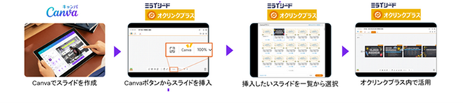 ベネッセの小中学校向けICT学習支援ソフト「ミライシード」　協働学習アプリ「オクリンクプラス」で「Canva」との連携機能をリリース