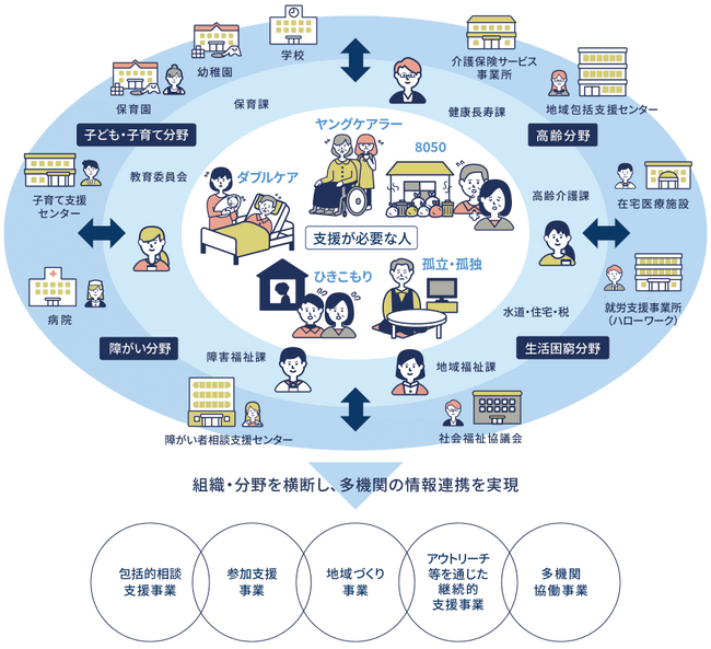 千葉県香取市、「IIJ電子＠連絡帳サービス」を導入し重層的支援体制を整備