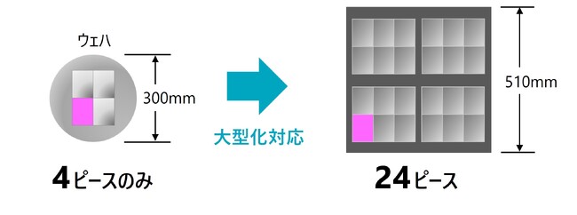 次世代半導体パッケージのコンソーシアム27社で「JOINT3」設立