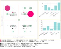 2軸分析でデータの傾向がわかる、スワイプLPの作成、ページ滞在時間、AI分析ができる新サービス　9月提供開始