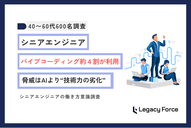 バイブコーディング、40～60代エンジニアの約4割が利用経験あり。ベテラン層が恐れるのはAIより“技術力の劣化” 50代では年収不安も顕著【ベテランITエンジニア600名調査】