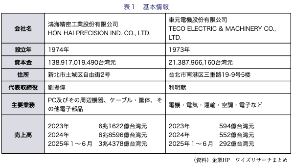 【台湾情報】米国の相互関税20％、台湾中小企業に深刻な打撃＜ワイズ機械業界ジャーナル2025年9月第１週号発行＞