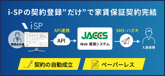 ジャックス、ビジュアルリサーチと家賃保証審査システムをAPI連携し、家賃保証契約にかかる利便性を大幅に向上