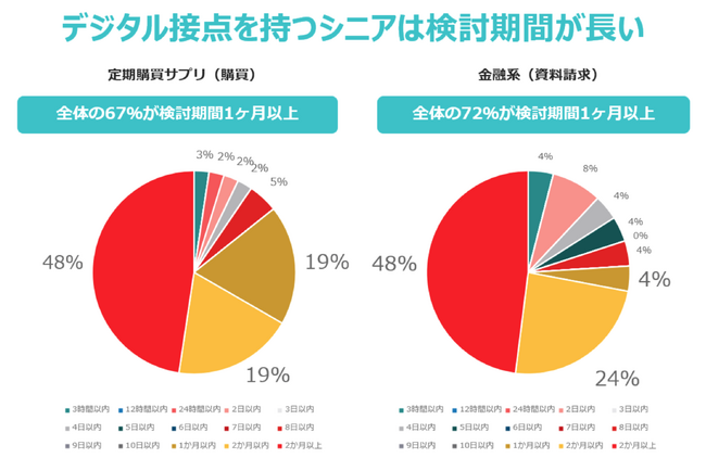 シニア女性のデジタルマーケティングは何が正解？ プロモーションの成功・失敗事例から見る３つの鍵