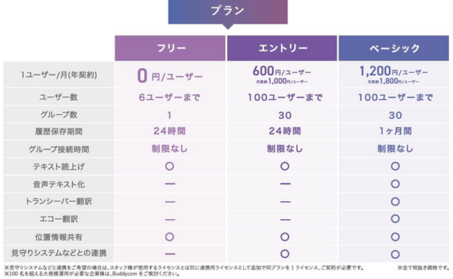 スマホで60秒DX！中小特化型インカムアプリ「Buddycom Standard」登場！